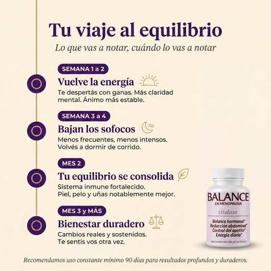 BALANCE - Cápsulas de equilibrio en menopausia