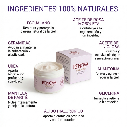RENOVA — Crema Corporal Reparadora - 200ml